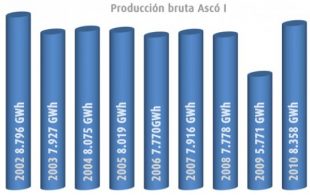 cn-asco-1