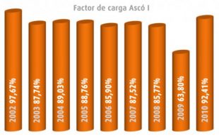cn-asco-2